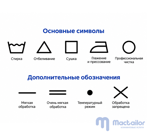 Значки и обозначения на ярлыках текстильных изделий